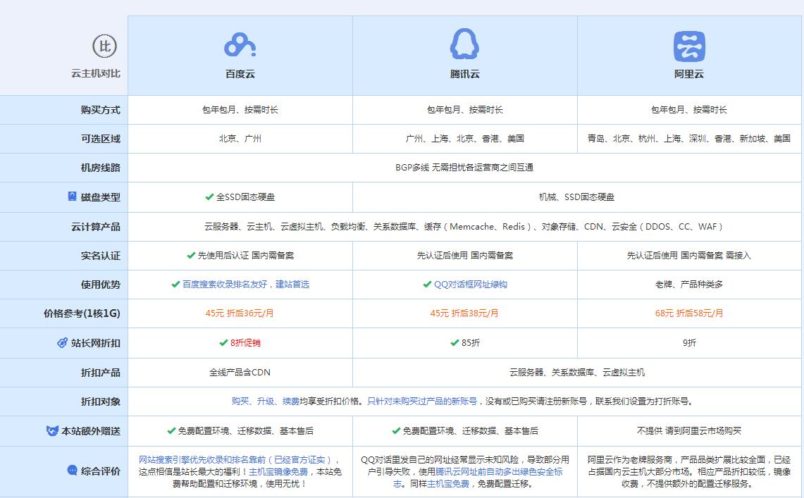 向阳街道云主机代理对比.jpg